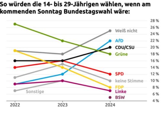so würden unsere Enkel wählen