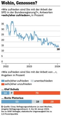 SPD Wohin Ab in die Schlucht