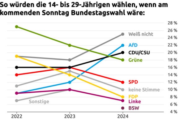 so würden unsere Enkel wählen